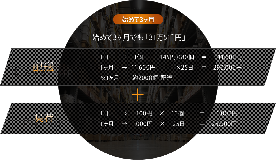 始めて3ヶ月でも「31万5千円」