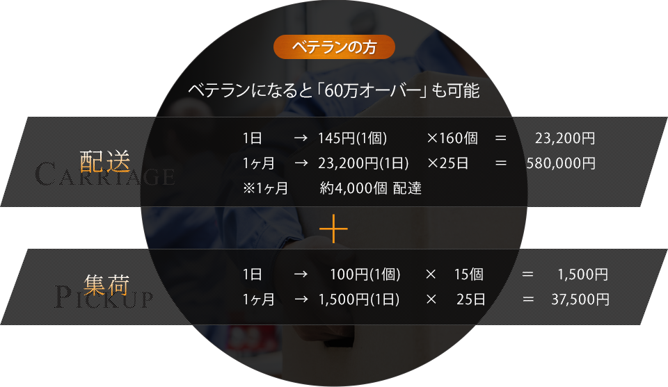 ベテランになると「60万オーバー」も可能